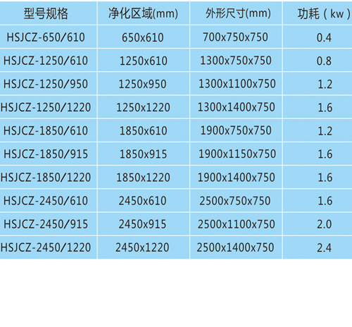 潔凈層流罩3.jpg